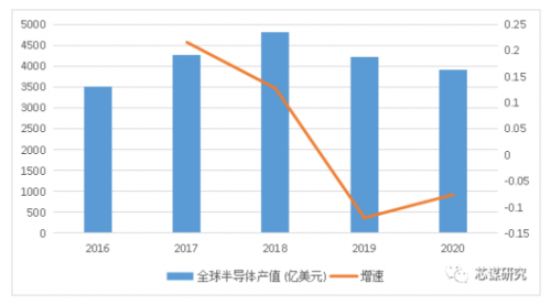 集成电路行业报告