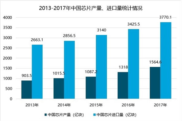 集成电路行业报告